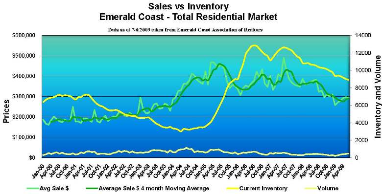 Sales and Inventory